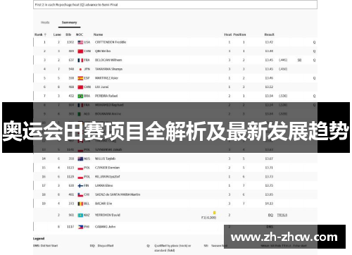 奥运会田赛项目全解析及最新发展趋势