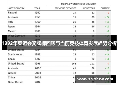 1992年奥运会奖牌榜回顾与当前竞技体育发展趋势分析